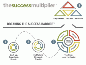 Breaking the Success Barrier for Businesses
